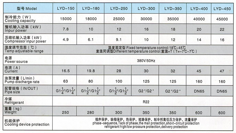 LYD150-450油冷機參數表.JPG